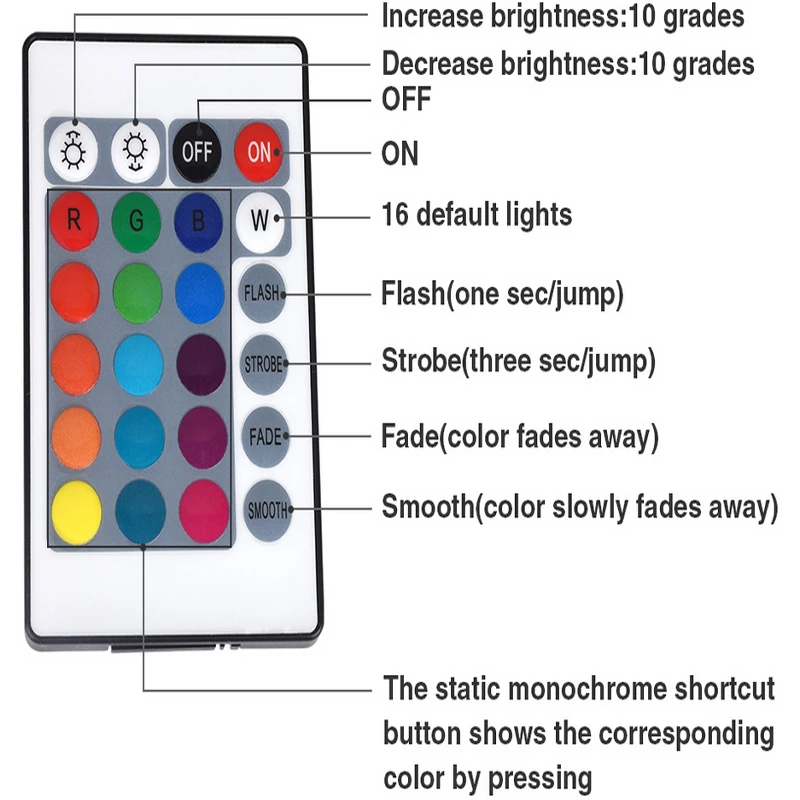 10W RGB LED Flood Light 4 10W RGB LED Flood Light - Image 2